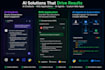 develop custom ai chatbot and rag application