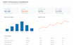 create tableau dashboards and data visualizations