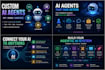custom ai agents using openai gemini and langchain