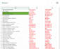 translate your IT documents, user manuals, and technical content