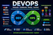 do end to end deployment using devops and AWS