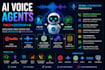 build an ai voice agent using twilio deepgram and openai