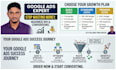 set up a high converting google ads campaign