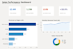 build and manage snowflake data warehouse solutions