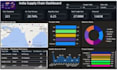 data entry and excel dashboards
