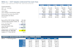 build financial models, dcf valuation and excel dashboards