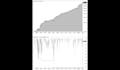 do data analysis backtest for sp500 related companies