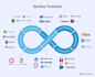 help you on your gcp azure infrastructure with devops setup