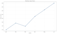 turn your data into stunning and professional charts and graphs from your data