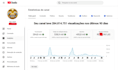 do video retention audit and creative teardown for your ads