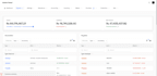 build a custom laravel admin panel, CRM, or erp system