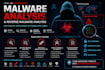 do reverse engineering scan to cad, stl to step, cad conversion malware analysis