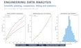 analyze engineering data and create scientific plots