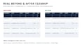clean deduplicate and organize your business lead CSV