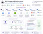 develop ai agents using python langchain langgraph and rag