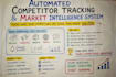 build automated competitor tracking market intelligence system for strs