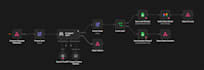 build ai automations with chatgpt, claude, n8n