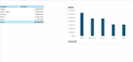 build professional excel spreadsheets and templates