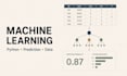 build a machine learning model in python