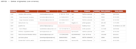 clean and organize your messy data in excel