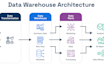 be your warehousing planner data