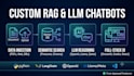build custom rag applications and llm chatbots using python
