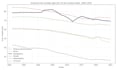 clean, analyze and visualize your data using python and exce