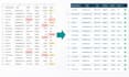 clean and organize your excel spreadsheet