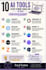 design professional pinterest pins in canva