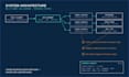 build scalable web applications and saas platforms