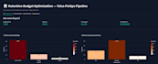 customer churn analysis and predictive modeling in python