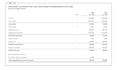 prepare financial statements, balance sheet, and income statement
