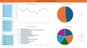 create interactive excel dashboard with charts and slicers