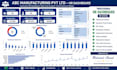 create professional excel HR dashboards