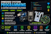do embedded systems design and programming arduino, esp32 and stm32