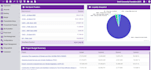 develop custom erp business software for your company