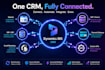integrate dynamics 365 CRM with third party apps and apis