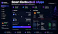 develop blockchain dapp smart contract