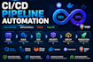 build cicd pipelines with azure devops, github actions, gitlab and argo cd