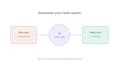 build a simple ai system that drafts your lead email replies for you
