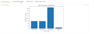 clean, analyze and visualize your dataset