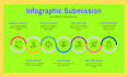do infographic submission on the 300 image sharing sites