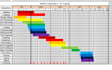 optimize and create a farm machinery scheduling plan for your farm