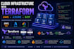 build and manage AWS, azure and gcp infrastructure with terraform