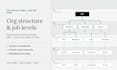 build your organizational structure and org chart