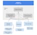 review your backend architecture and scalability