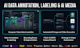 annotate data and automate ai image and video generation