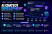build an ai chatbot with rag, llm and custom knowledge base