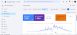 do google SEO to rank your website