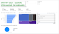 create professional power bi dashboard, dax, and reports